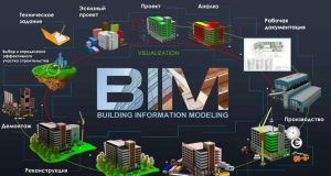 Зачем и где пройти bim обучение